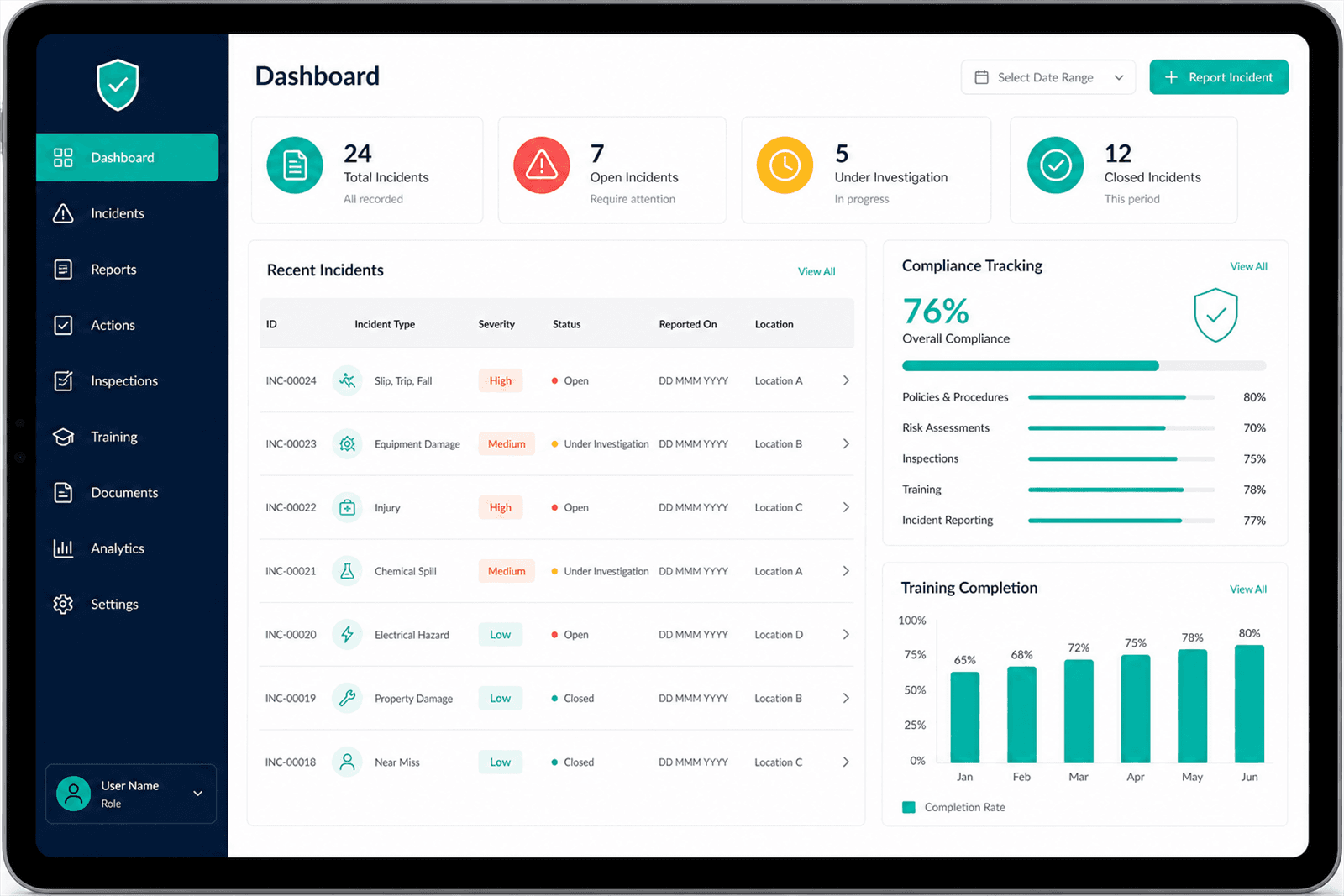 Tablet dashboard showing an incident list with severity tags and a compliance progress bar